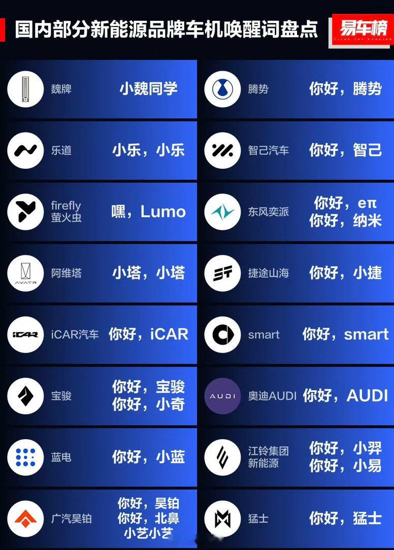 你觉得哪家唤醒词最顺口？