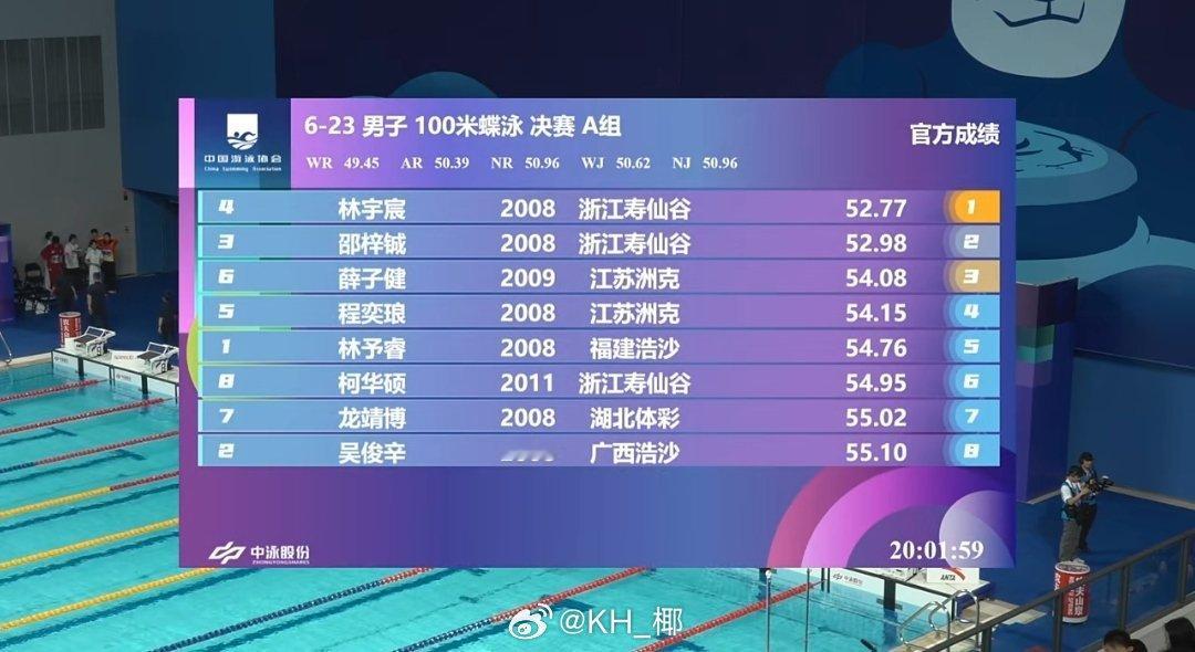 全国青年游泳锦标赛 男100蝶决赛林宇宸 52.77邵梓铖 52.98薛子健 5