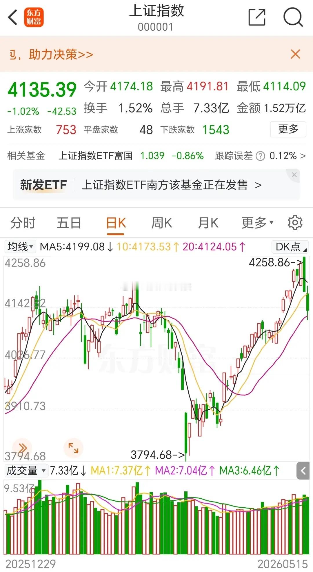 看懂了吗，这巧合的背后，或许有个不成文的规律，就是“买预期 卖现实”！ 