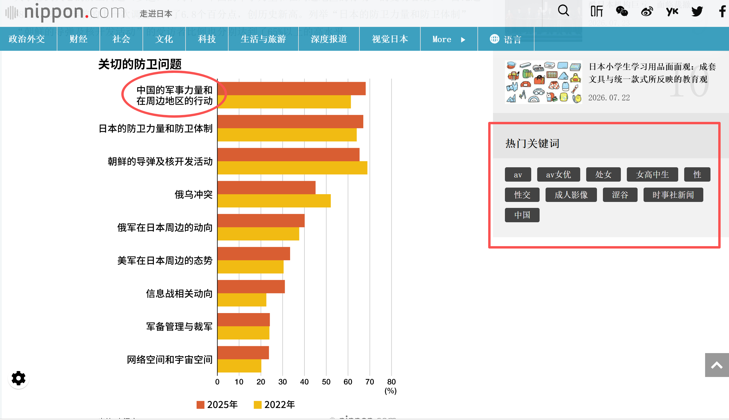 日本自己贼心不死想要再武装，先把责任往外推，这也反映到了民调上。这种全民性甩锅，