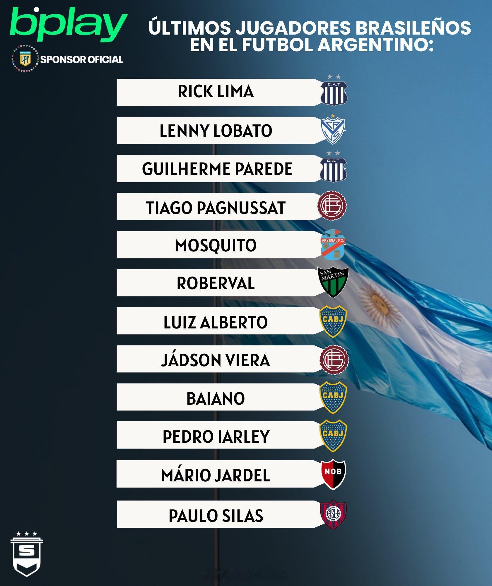 贝利逝世三周年，今天我们盘点最后几位曾效力于阿根廷足坛的巴西球员，其中包括博卡、