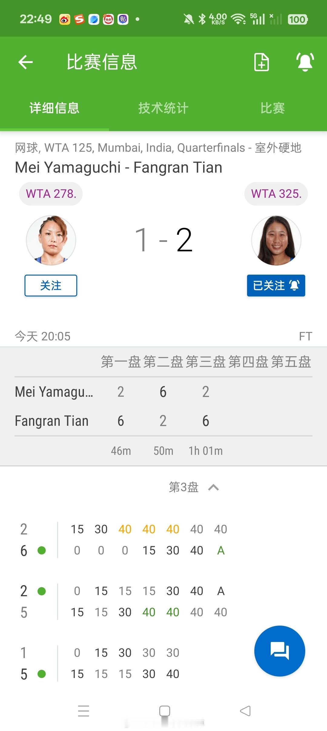 【🇮🇳孟买WTA125】女单四分之一决赛：🇨🇳田方然6-2/2-6/6-
