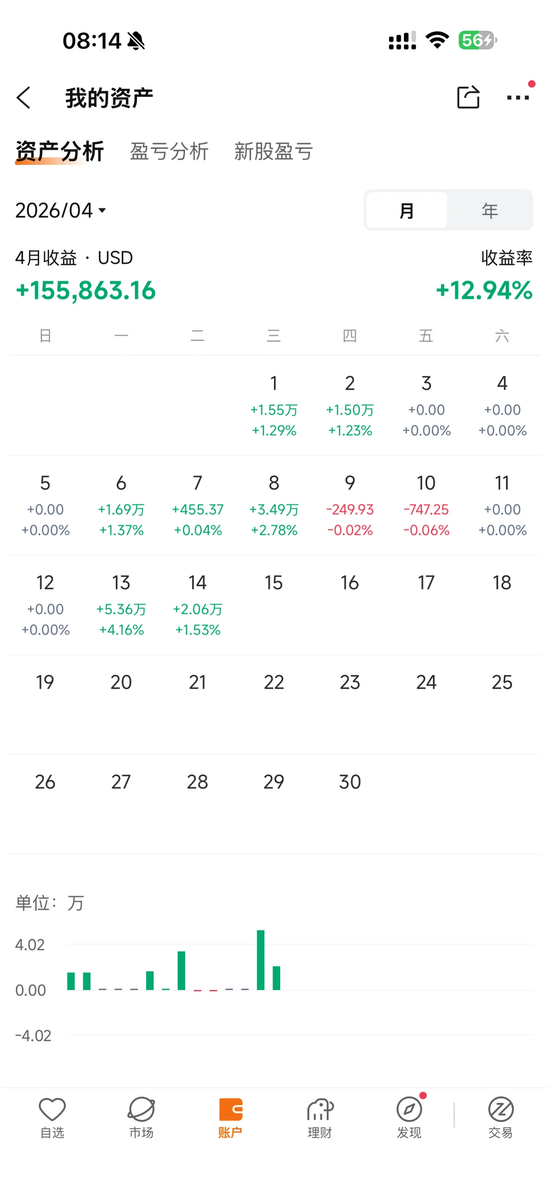 4月继续努力干