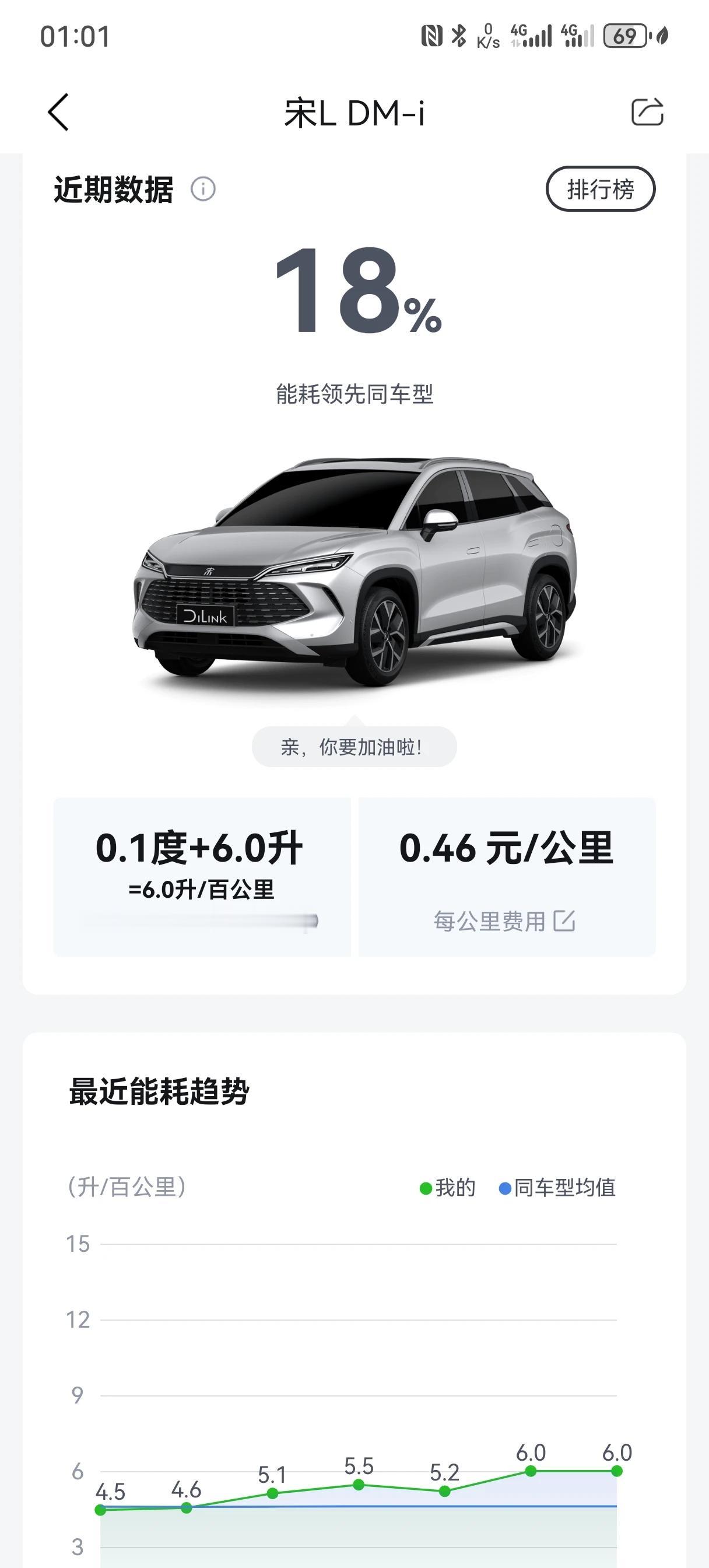 我比亚迪宋LDmi在家自己充电桩不用说，出差在外地，我不想快充，自己充电装置还未