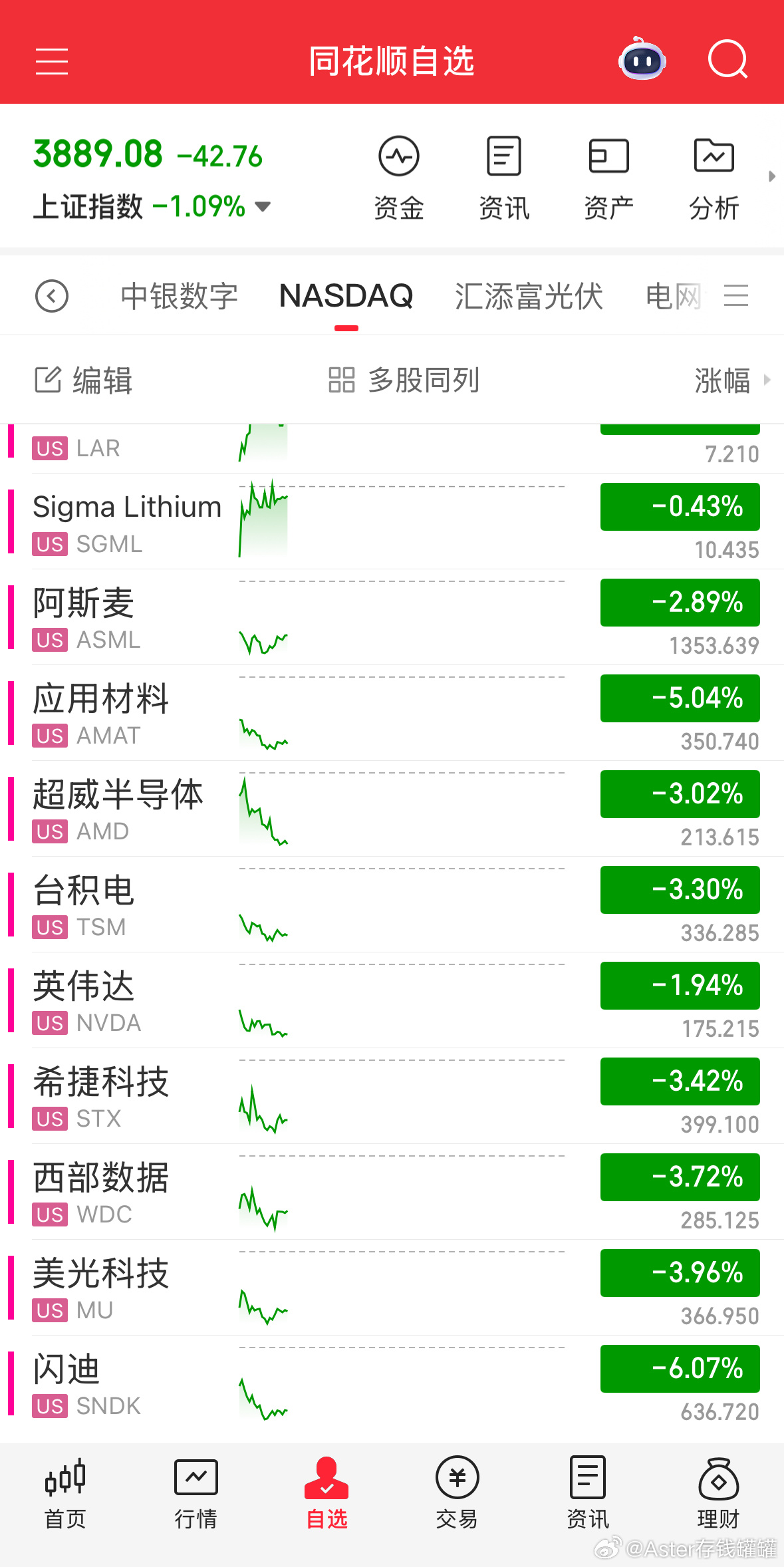 总是可以预测到调整，明天接着加仓提醒。