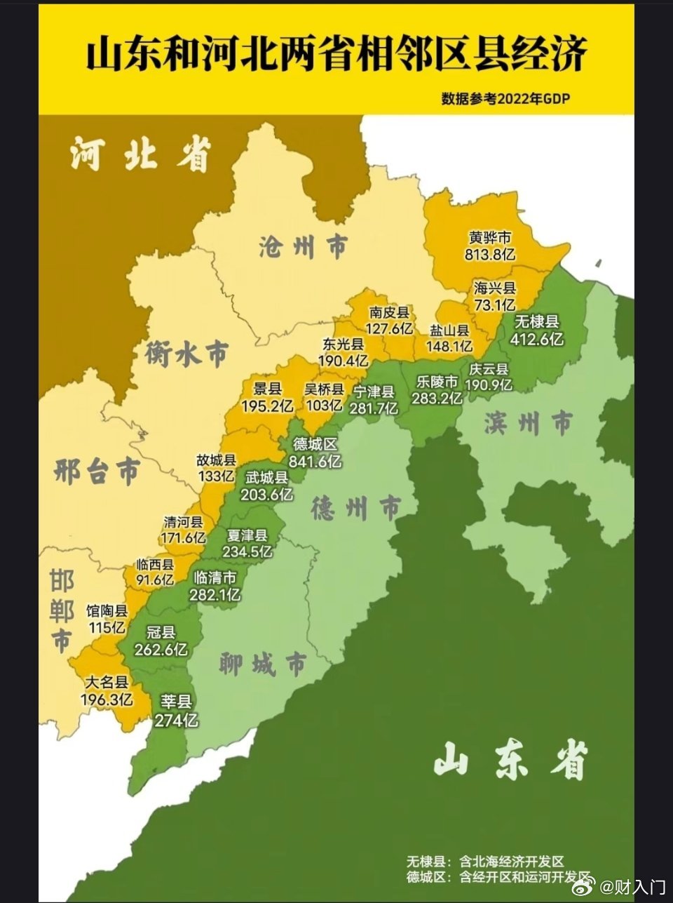 山东和河北两省相邻区县经济数据 ​​​