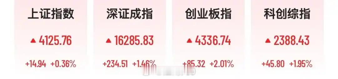 A股存储龙头大涨今天早盘，A股存储芯片板块大涨，兆易创新、江波龙、德明利、佰维存