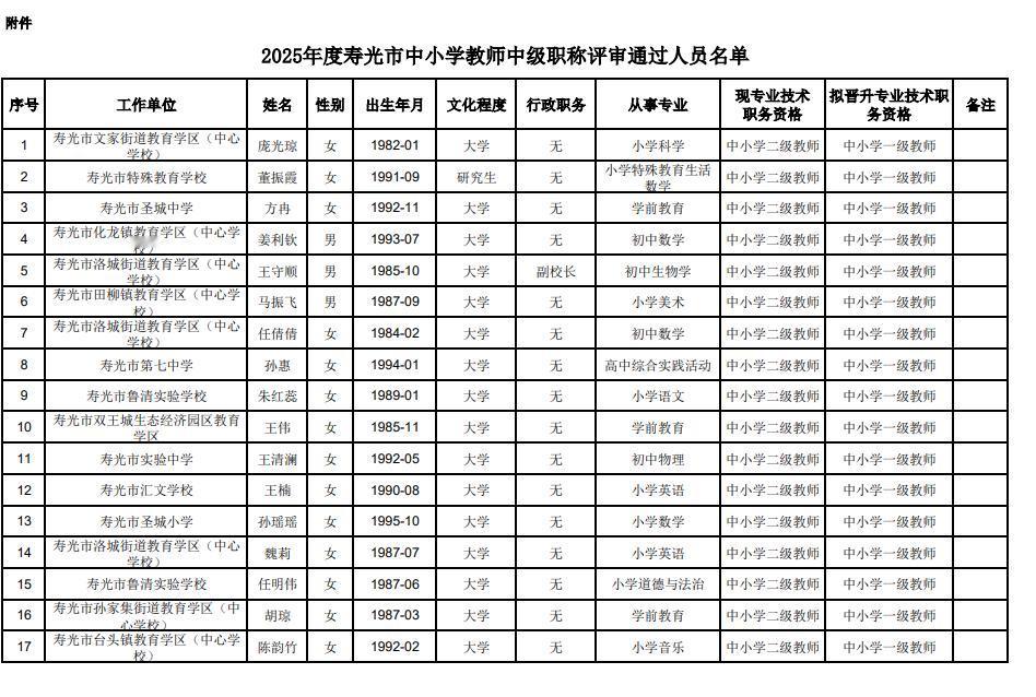 山东省寿光市2025年度中小学中级教师职称评审通过人员的公示！共235名优秀教师