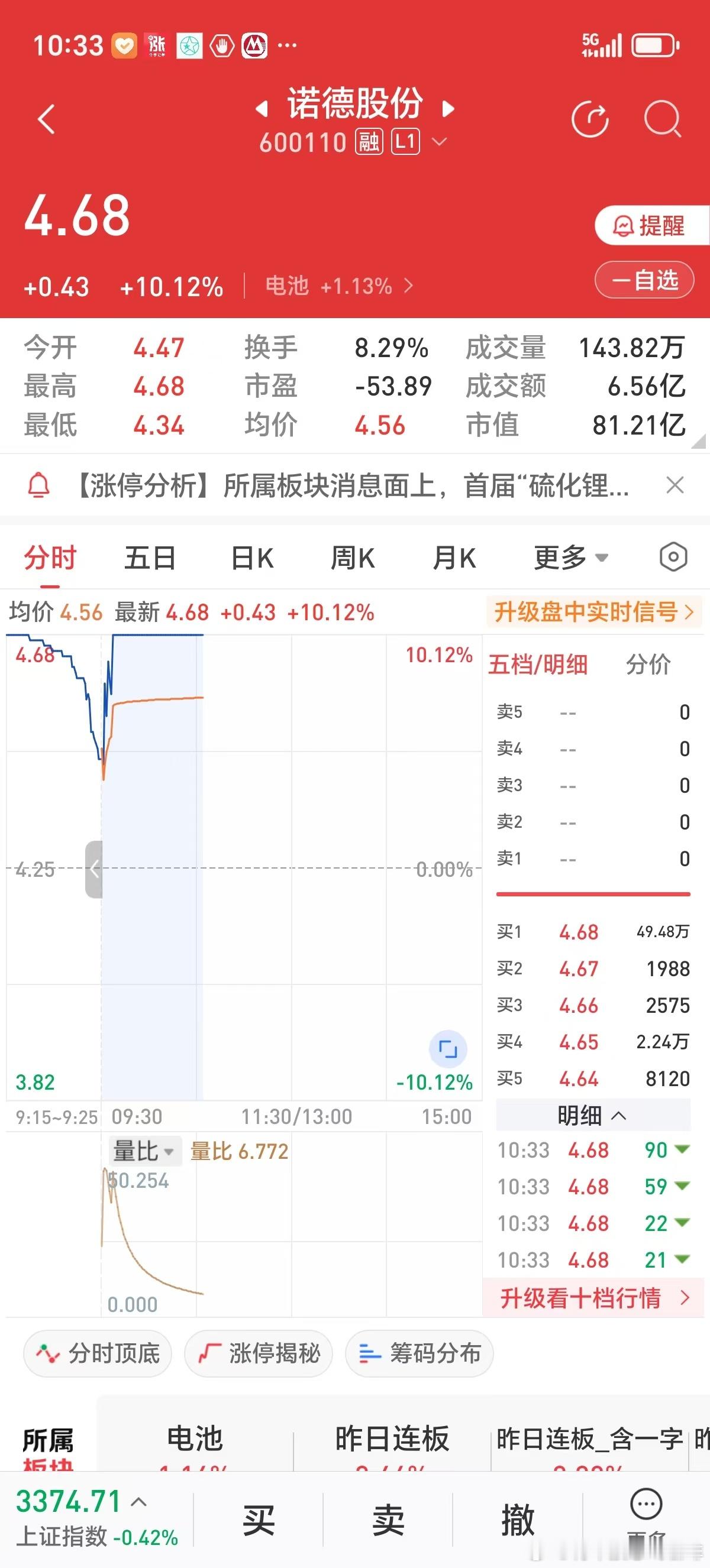 2025年6月17日上午，电池股诺德股份涨停停，没卖，2025年6月18日诺德股