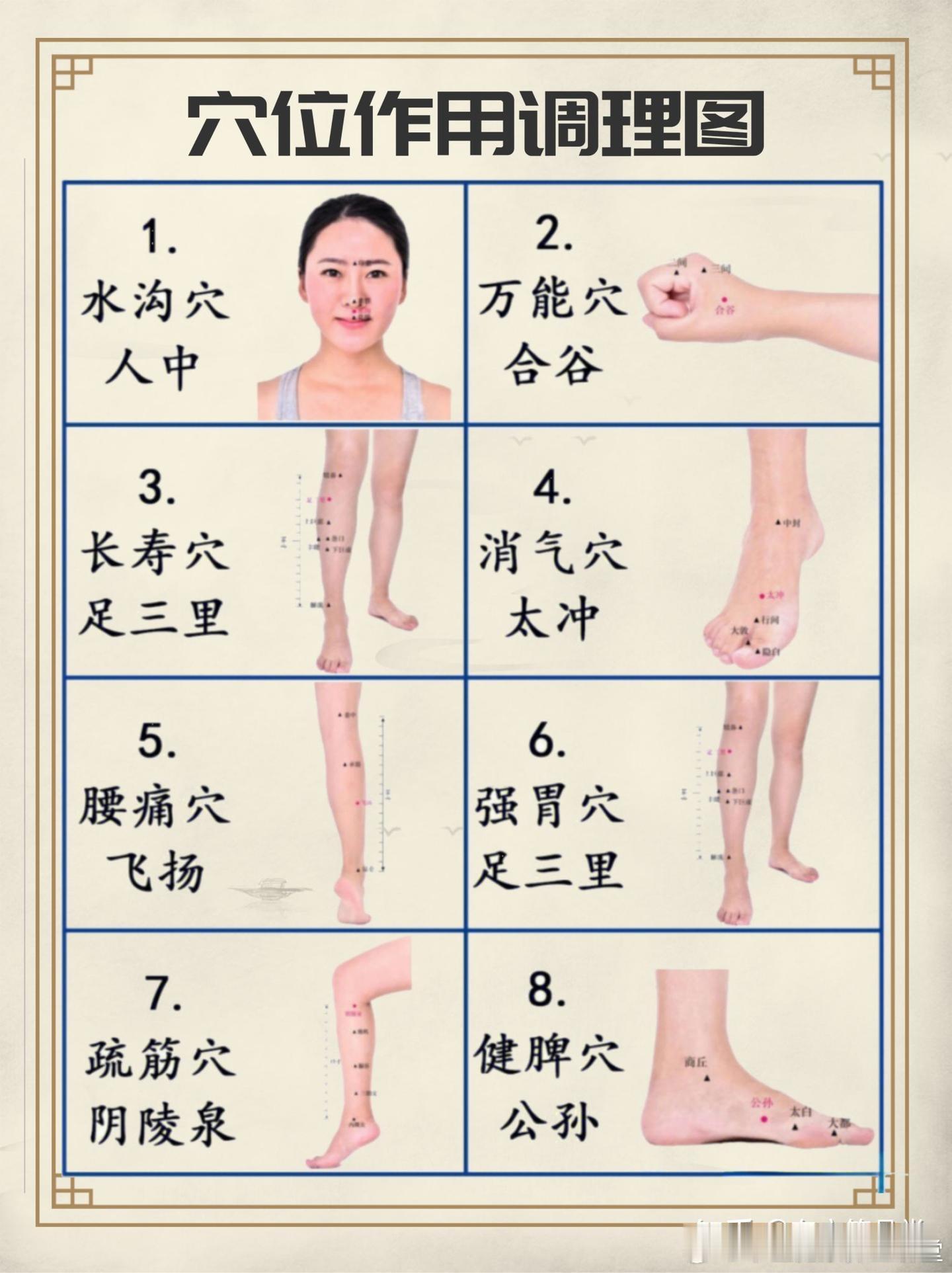 常言道“西医治病，中医治人”，人体身上分布着很多重要穴位，这些穴位都是人体养生的