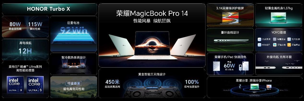 荣耀MagicBook Pro 14  续航革命！荣耀新机12小时远超MacBo