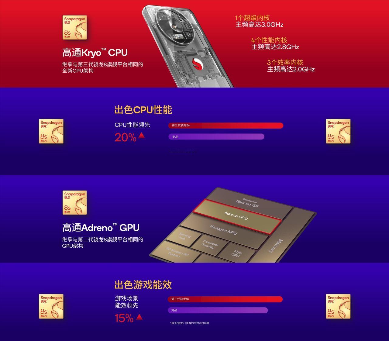 哪里有什么线上机和线下机，只有韭菜好不好割的问题，以前韭菜好割，所以线上机被骂惨