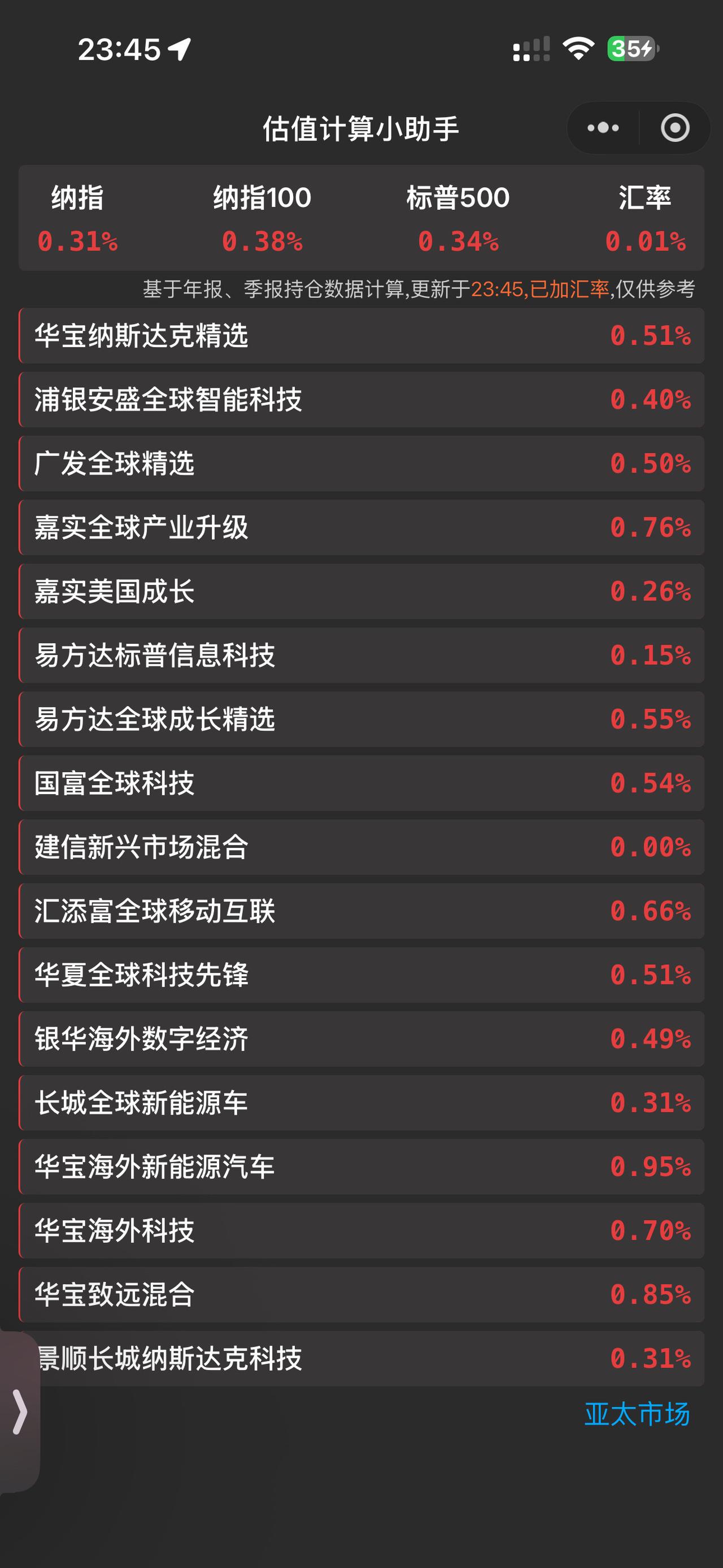 美股不过是疯狂诱多，小心糖衣炮弹！合同违约 猎奇故事