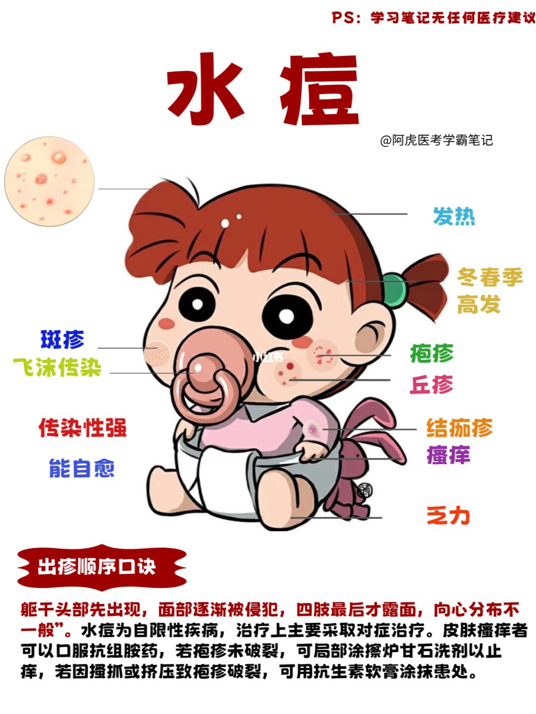 医学生笔记📒｜水痘👆