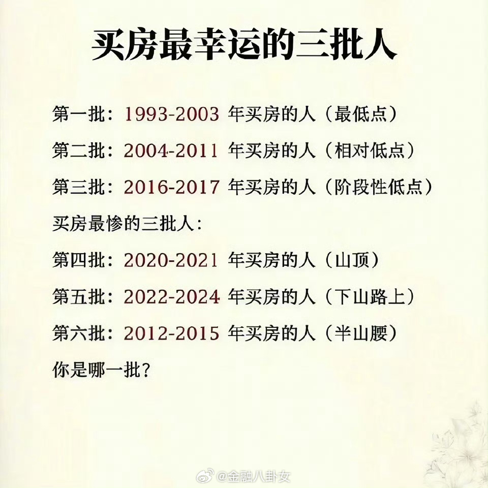 买房最幸运的三批人