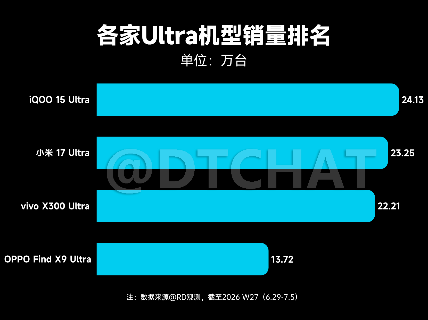 手机子品牌哪家最争气  纵观各大手机子品牌，这几年真正一路逆袭、全面站稳脚跟的还