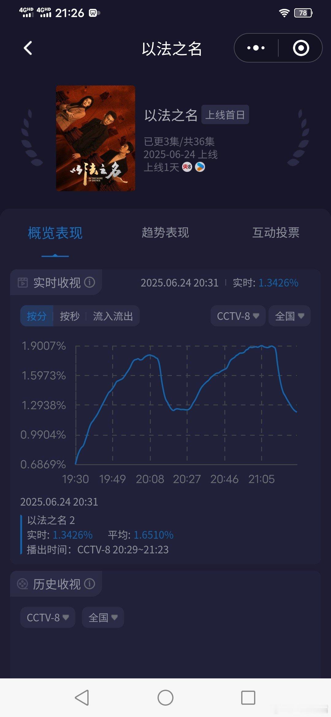 1集同事下线2集看谁都像坏人张译 李光洁 蒋欣《以法之名》今日开播，首播收视快报