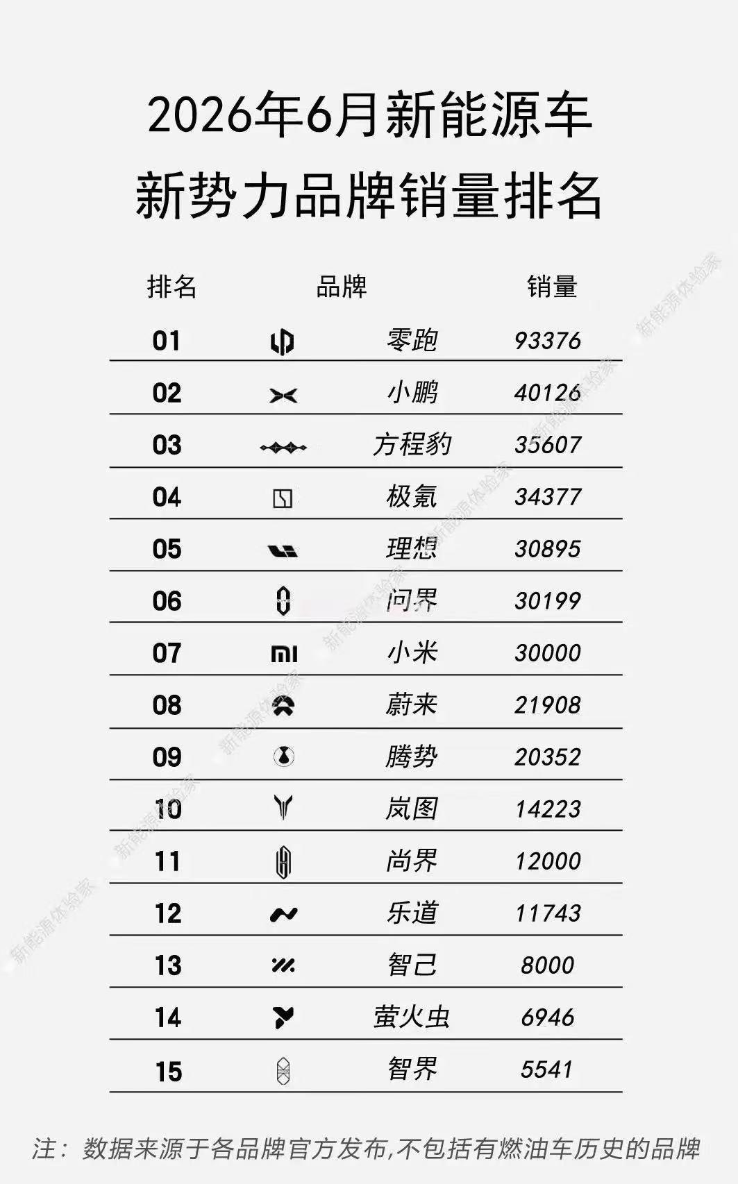 【来自懂车帝车友圈】