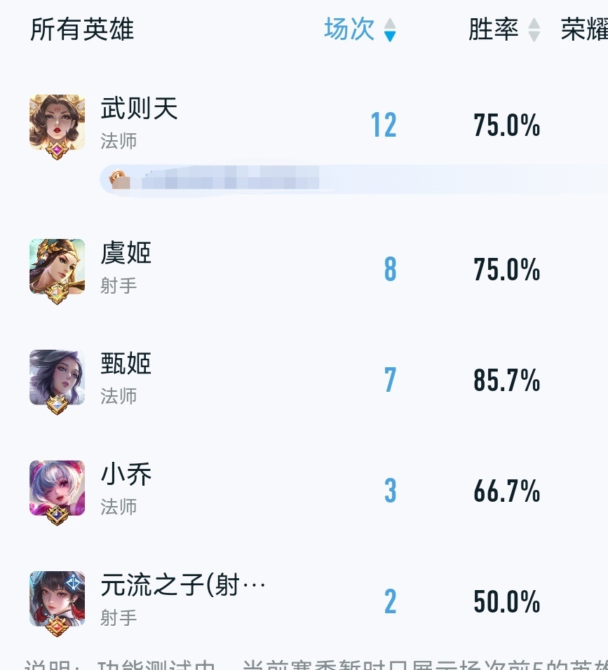 吃了第一天的苦稳步上分中 