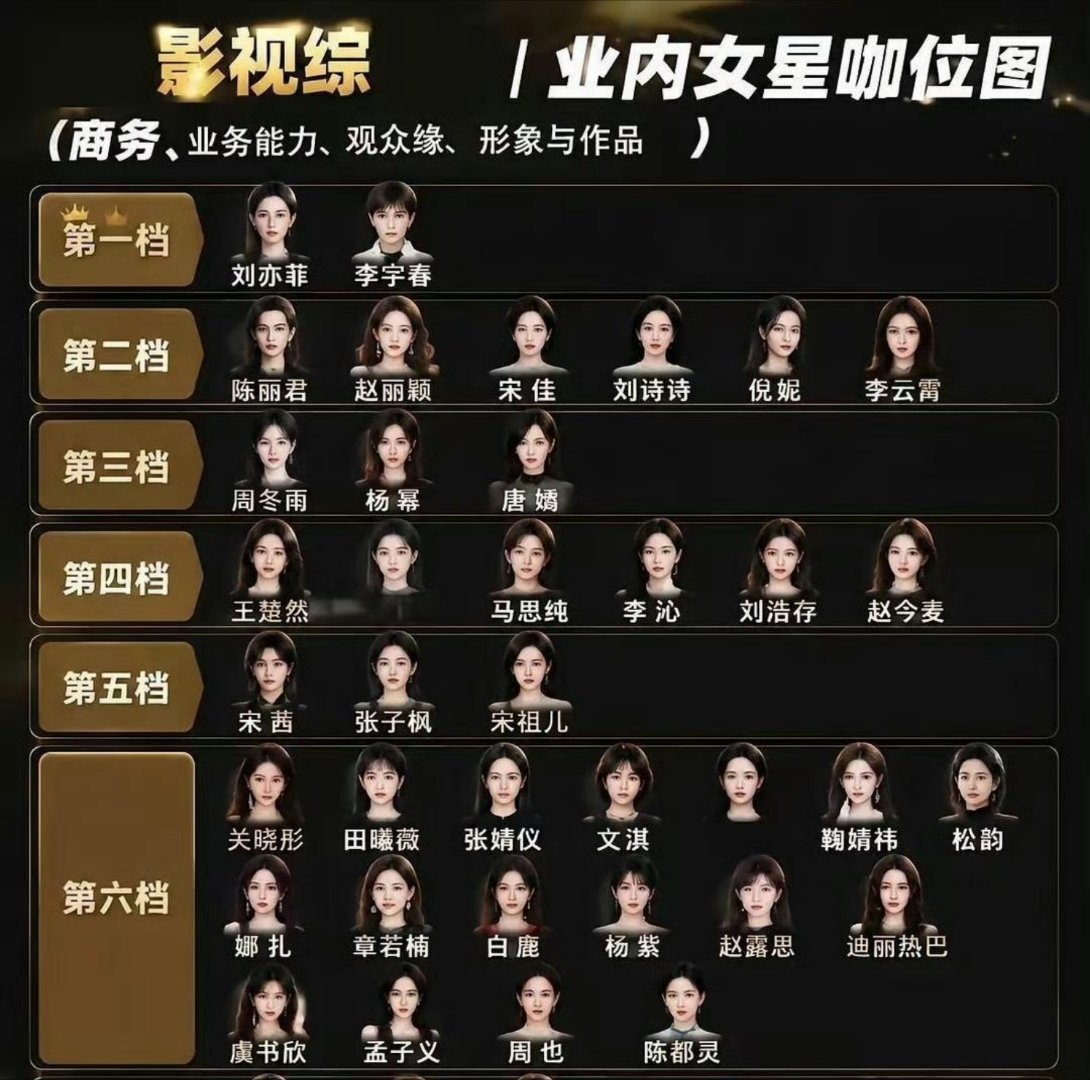 网传2026业内女星咖位图排名逻辑很有趣 你认可吗？ ​​​