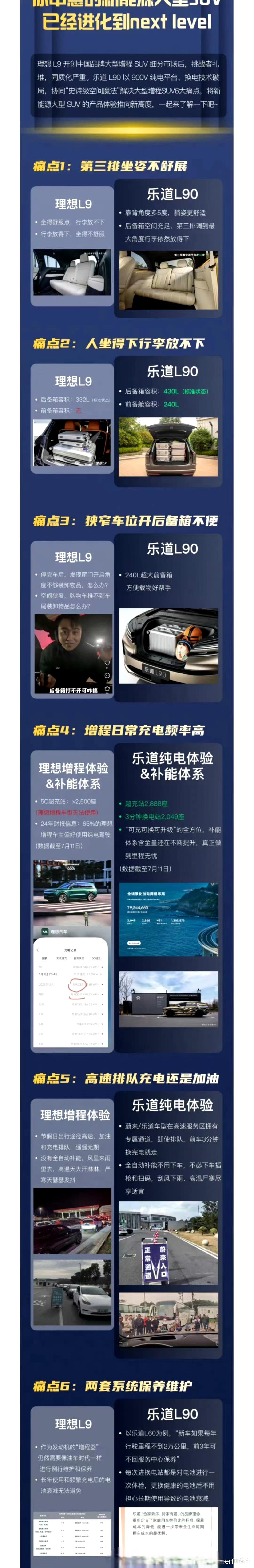 这应该是乐道的朋友做的对比:
乐道L90对比理想L9。
补能那块我不是很认同，加