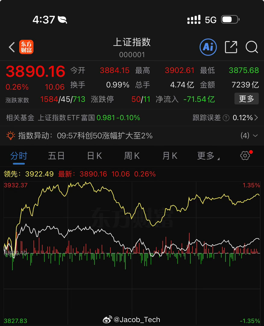 A股100股涨停握好筹码吧
