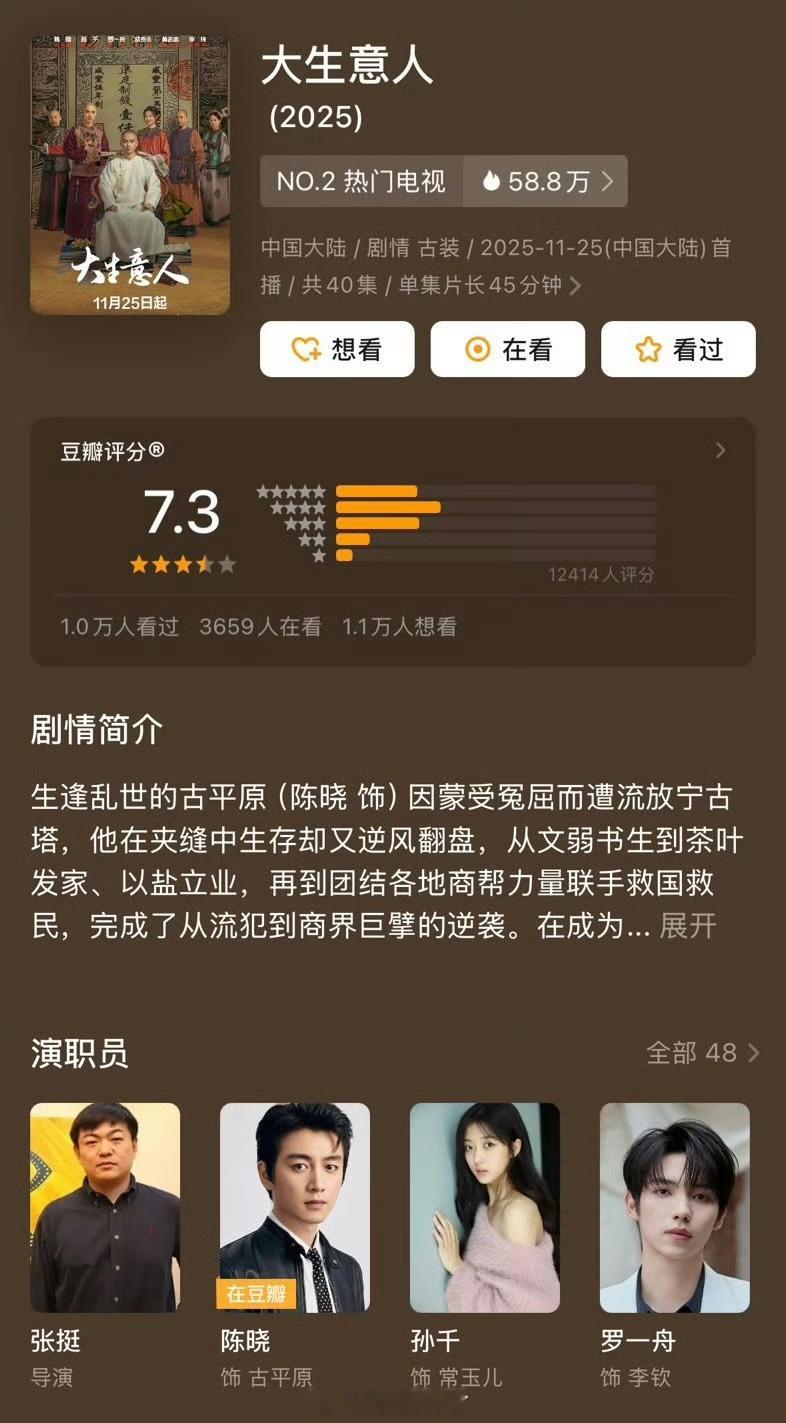 陈晓、孙千、罗一舟主演《大生意人》豆瓣开分7.3分，打分人数1.2万➕，这个分数