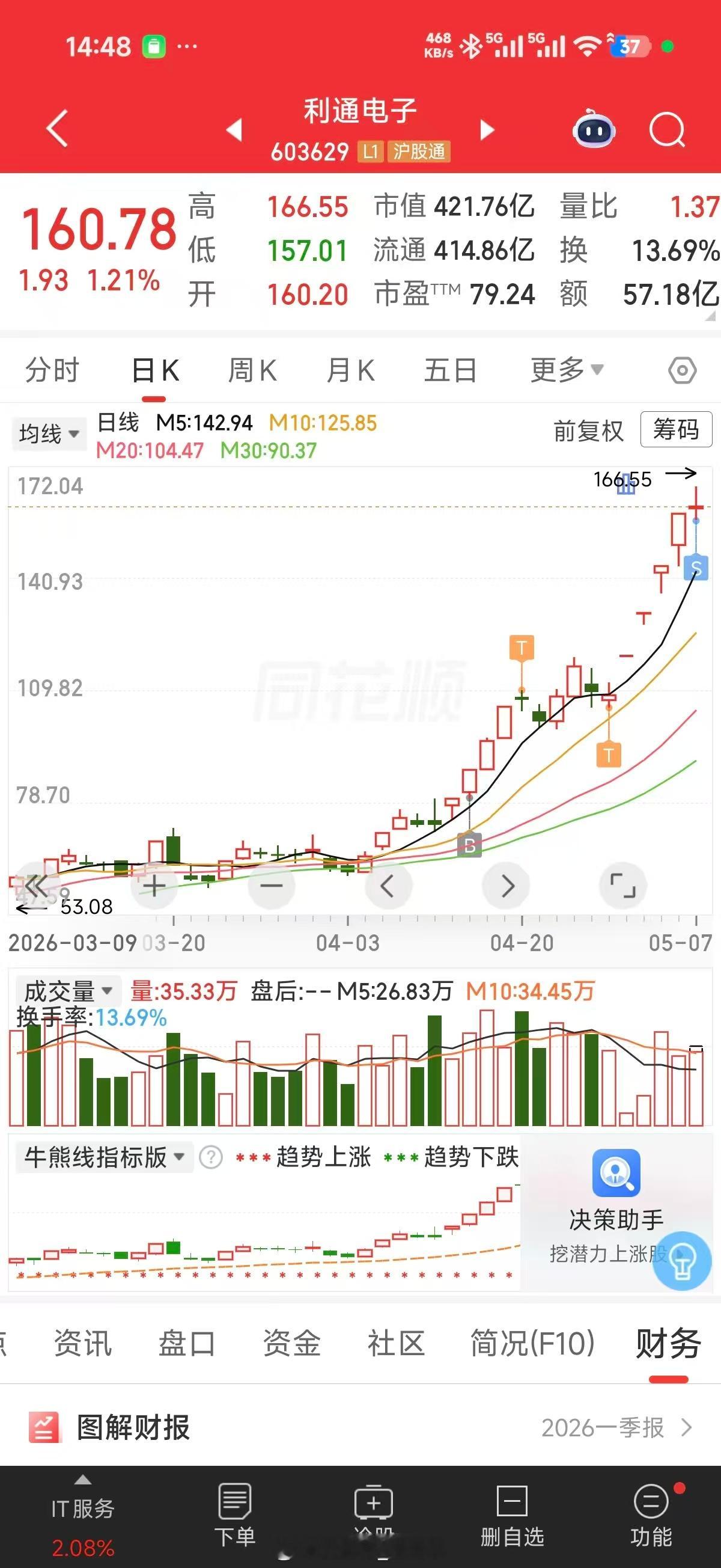 大神粉丝分享的 