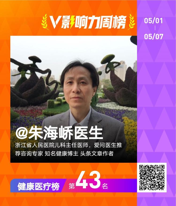 【#V影响力榜# 2023年第18周】我获得了「健康医疗周榜」的第43名，衷心感