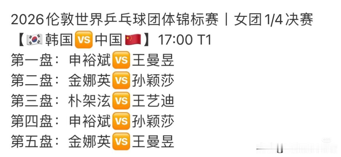 果然蒯曼输了一场，就没有上场机会了！
今天对战韩国，国乒的排位三单是大迪
其实对