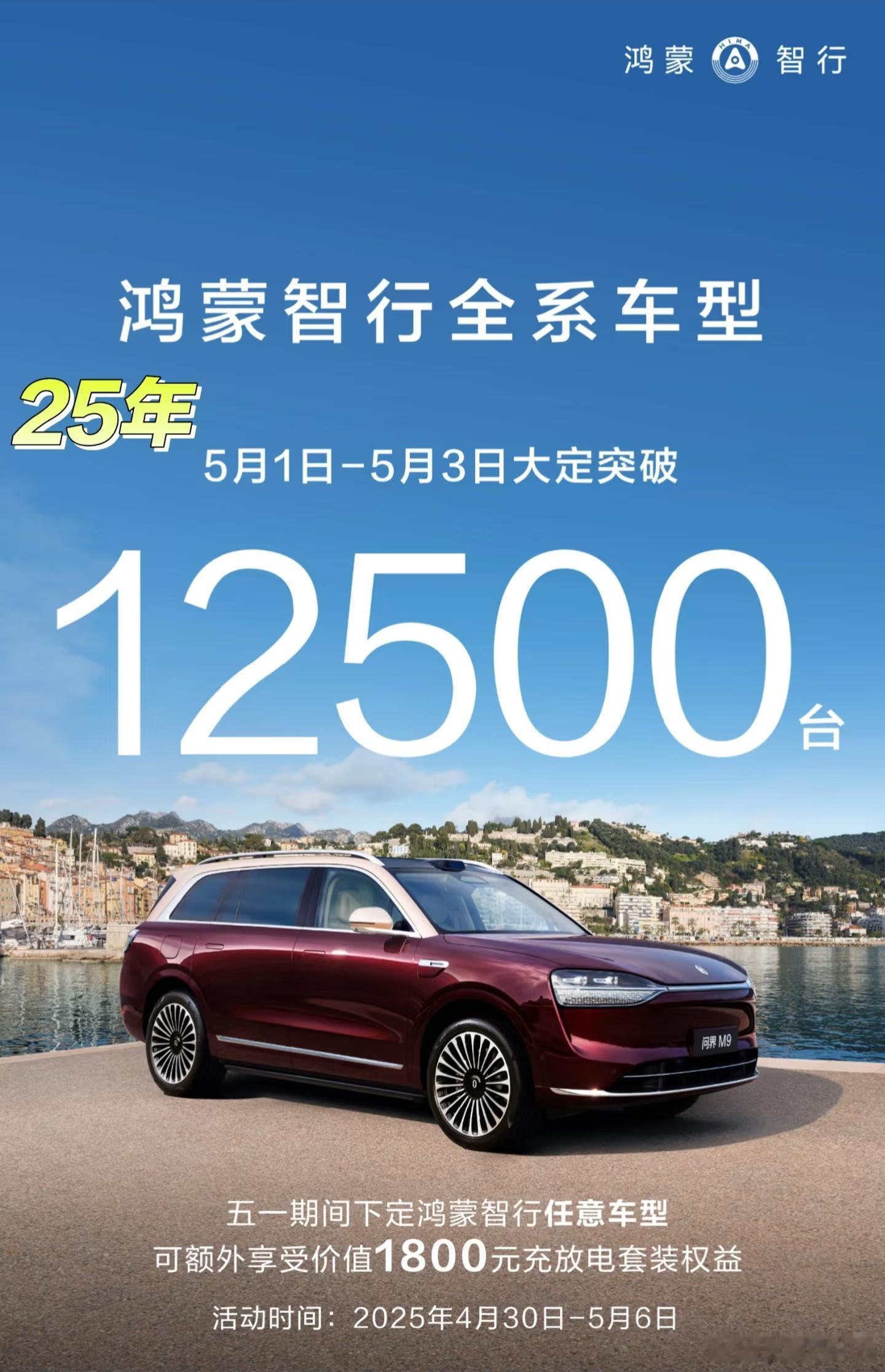 鸿蒙智行 五一假期到今日（1-3日）大定突破12500，对比去年五一期间（1-5