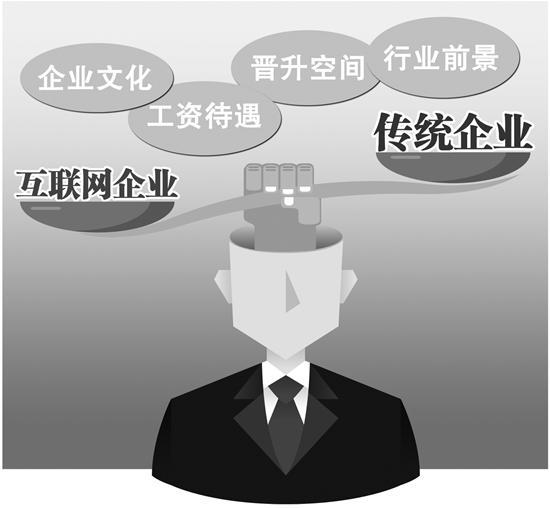 互联网爆款产品开发四个要点：
1.要有硬需求:产品能够有稳定收入,最关键的一条就