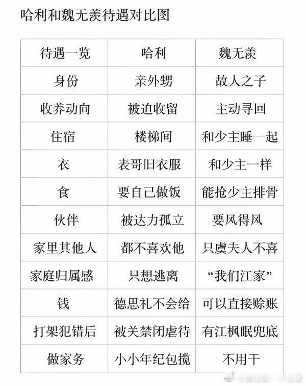 老魏在江家到底哪里过得不好了，虞紫鸢除了有时候骂几句也没真动过手这可是江家祠堂那