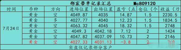 回顾7.23（周五）部分日内石磐总结：全天共操作6丹，全天总共收获59.5个點箜