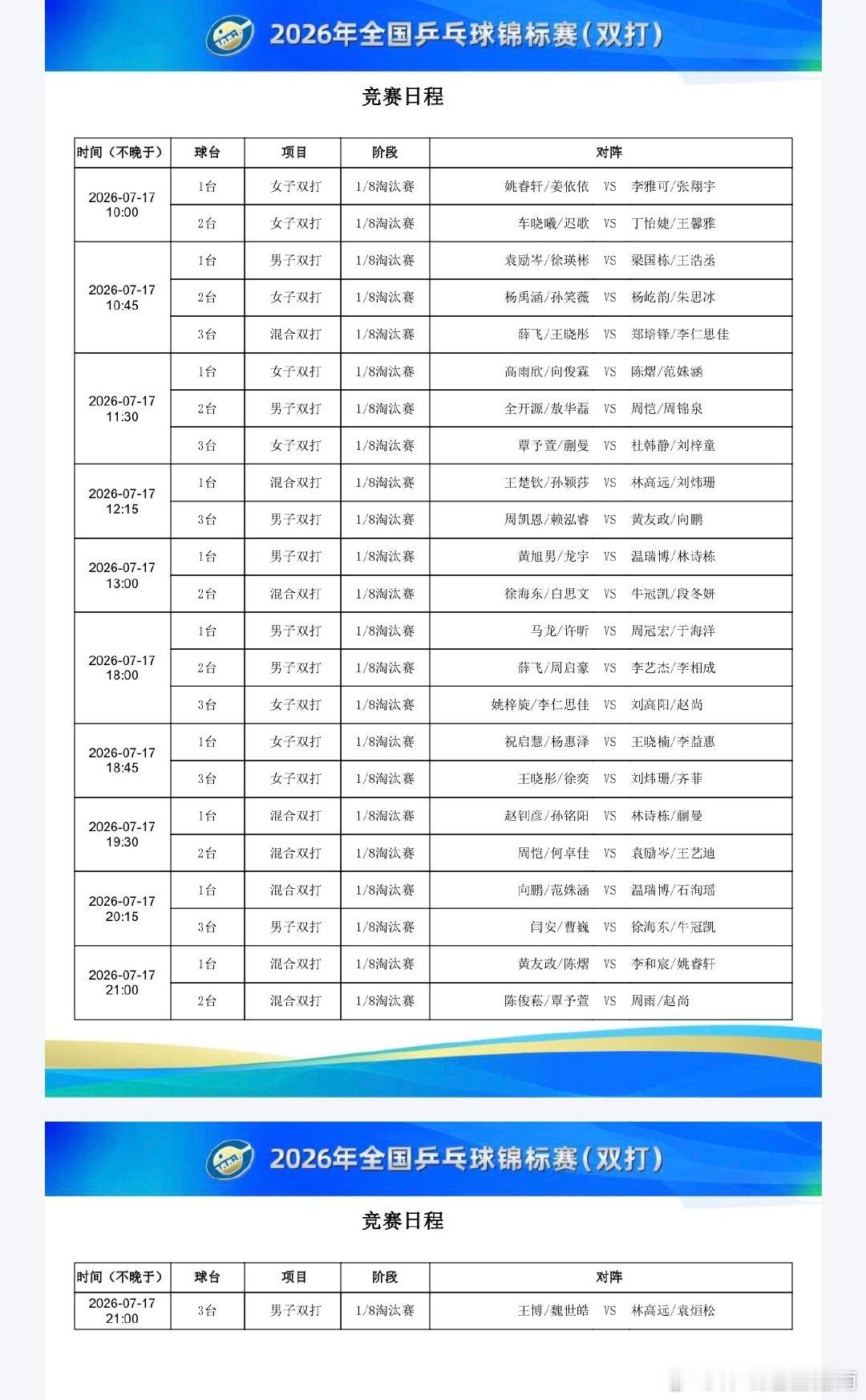 2026年全国乒乓球锦标赛（双打）7月17日赛程  cr：新浪乒乓球 