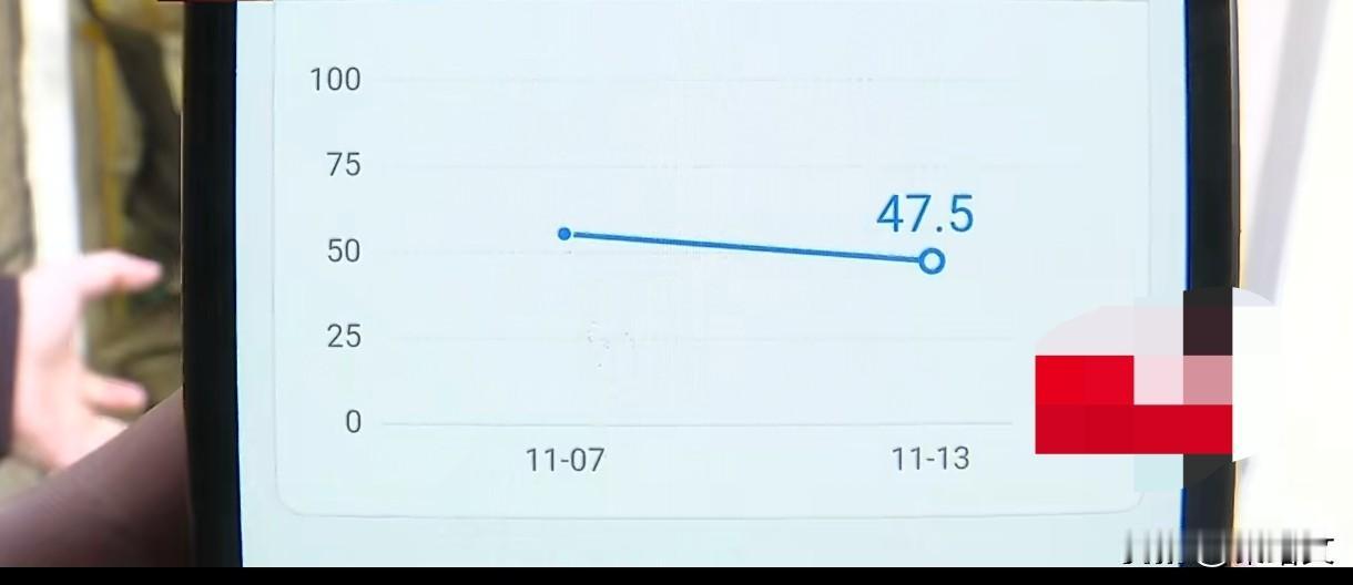 花2万7报一对一培训，两门课全不及格！家长怒了
 
王先生今年6月揣着满心希望，