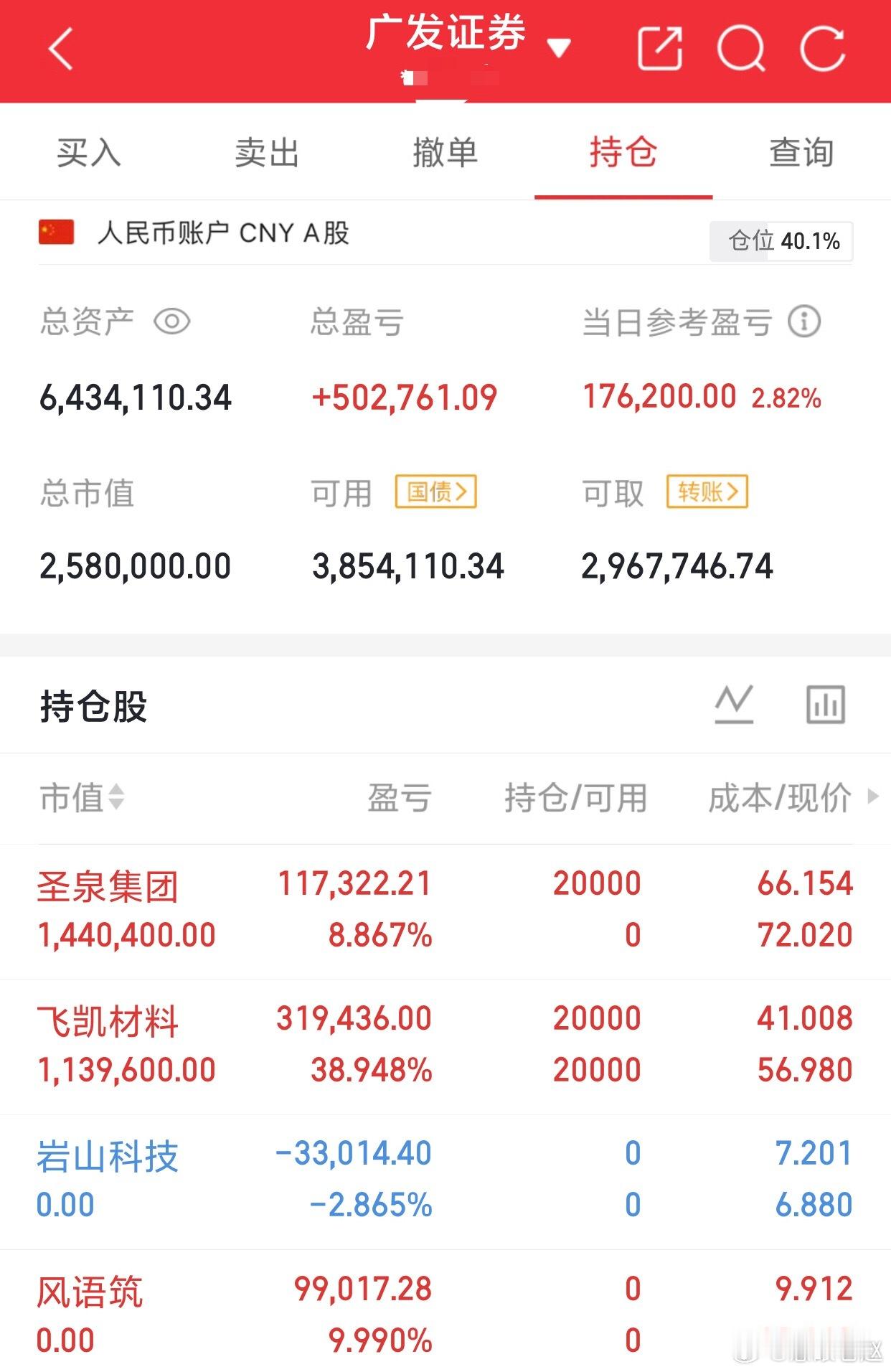 今日战况来临:我是老赵，拥有一双慧眼，识观天下大势，穿梭在股市里的一位益友。挑战