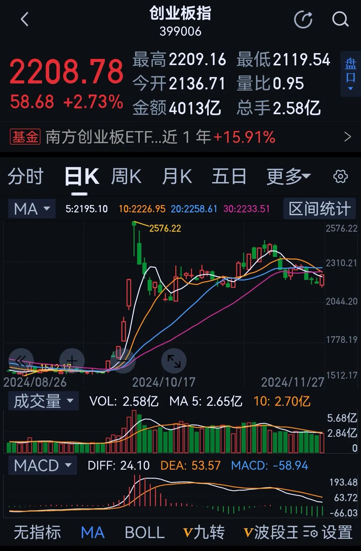 老手说股：（3）
人呀，对未知的东西有天然的恐惧。
如果把这句话放在股市之中，同