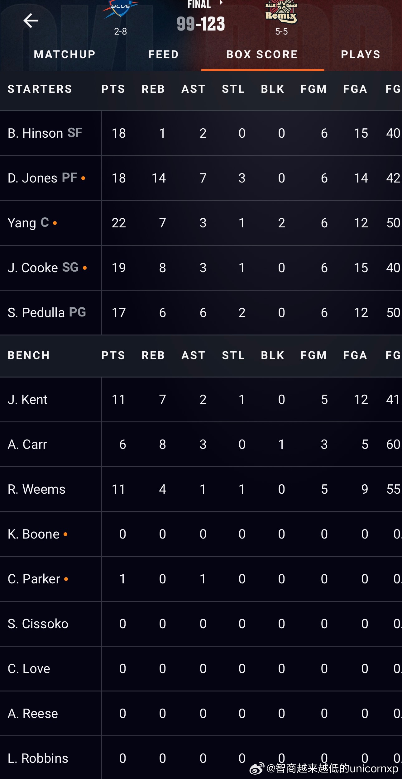 杨瀚森G联赛游刃有余，拿下22分7板3助2帽杨瀚森G联赛得分新高NBA