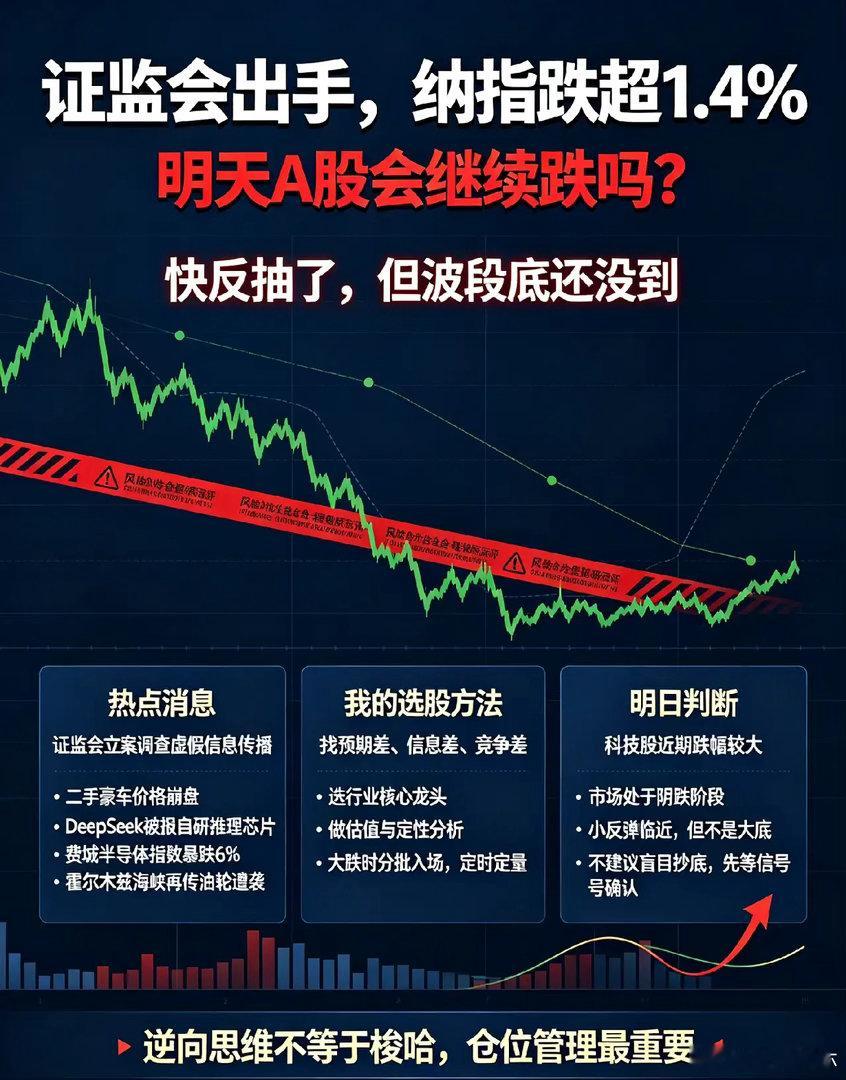 证监会出手,美股纳指跌超1.4%,明天A股会继续跌吗？一、热点消息①证监会对安某
