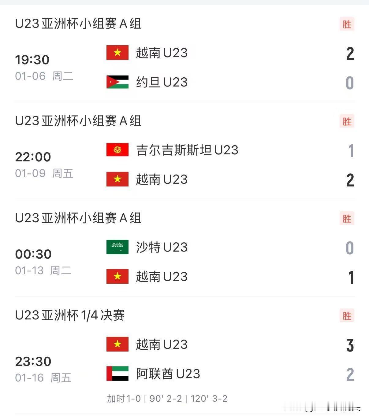 挑战来了！这一次小伙子们能过关吗？

u23小伙子点球淘汰乌兹别克斯坦，进入四强