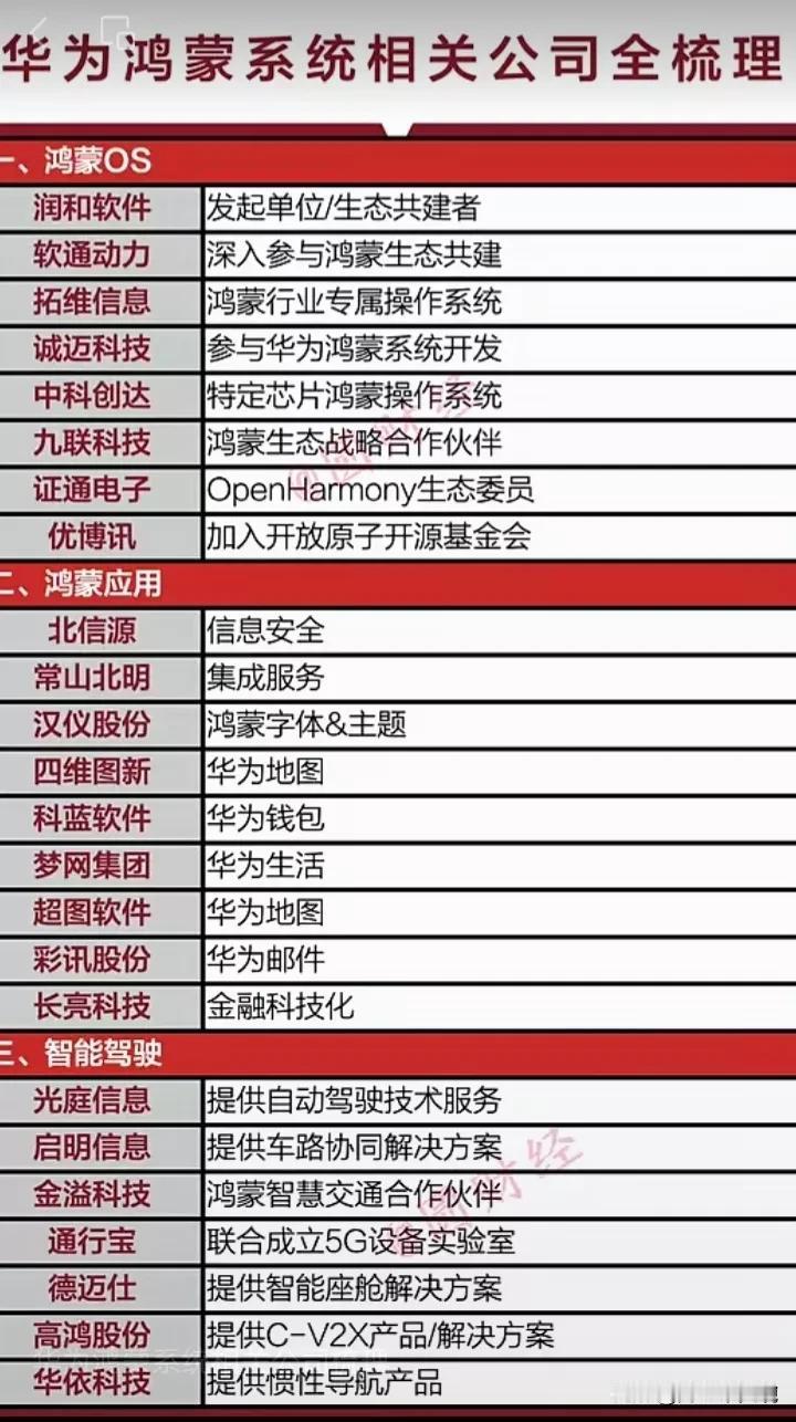 下周投资方向：华为鸿蒙概念、“科特估”核心龙头、半导体产业链、车路云一体化…
（