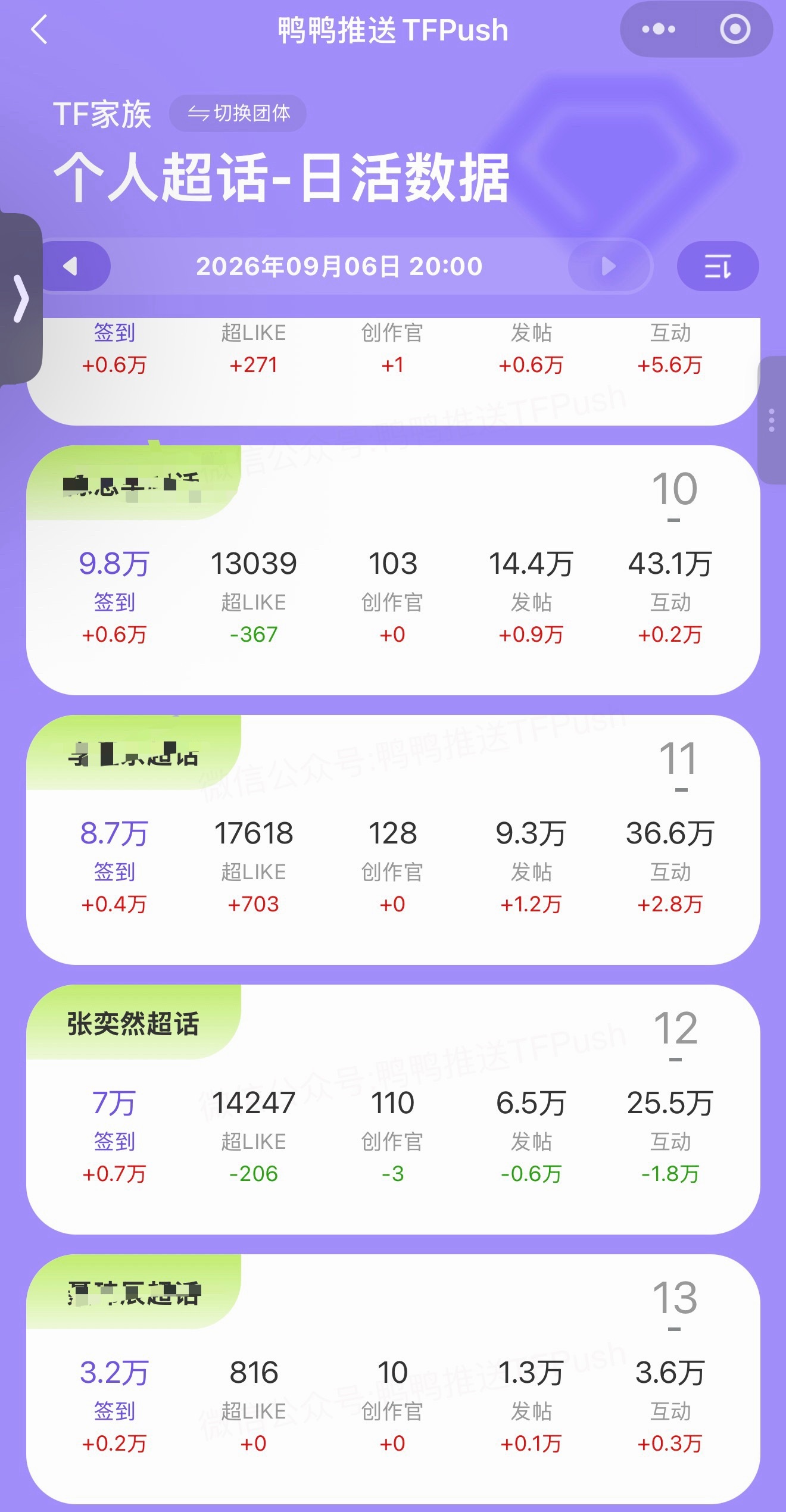 人都去哪了，周末了人不应该多吗，不应该趁着周末多往上走一走吗，怎么全绿全退步啊，