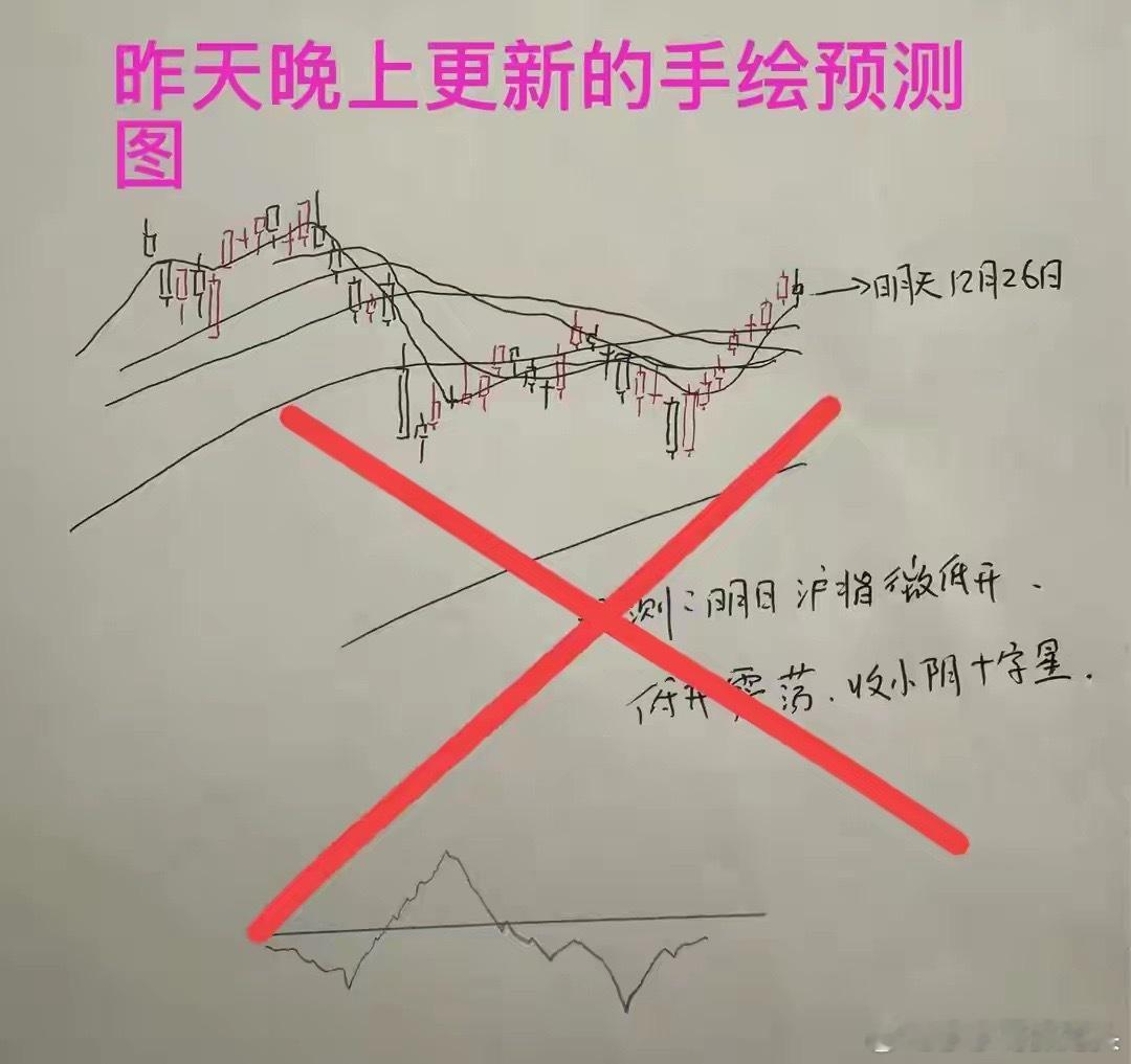 收评： A股午后再反转，8连阳后接下来怎么看？莎莎说短线可能在洗盘从今天市场的走