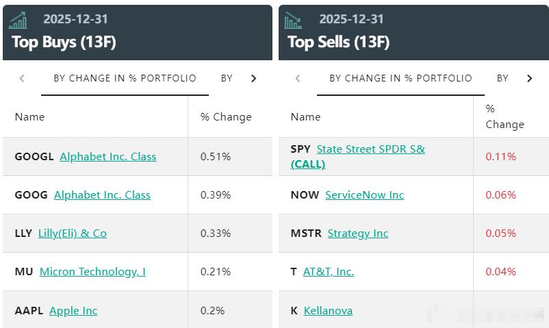 价值投资日志 贝莱德调仓曝光：增持英伟达、苹果、微软等根据13F，贝莱德持有的前