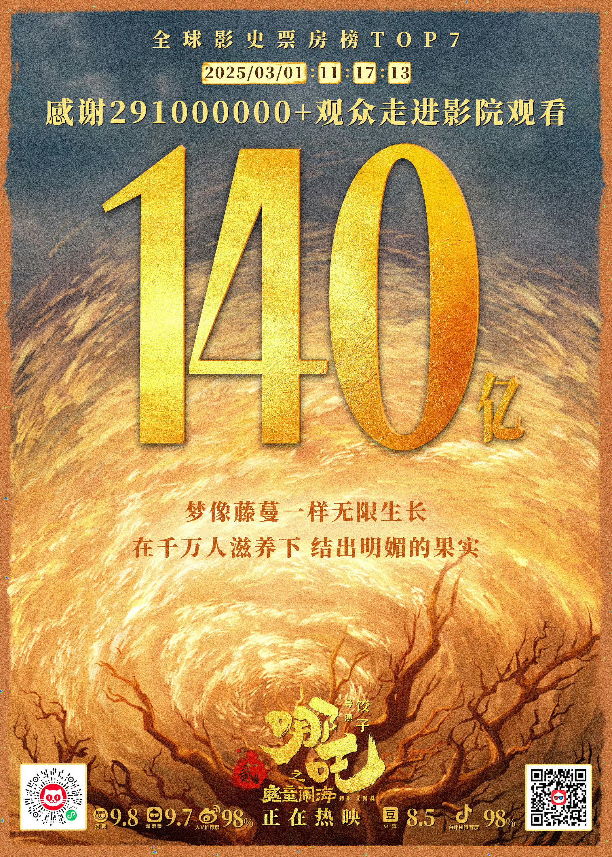 3月第一个好消息是吒儿给的  今天是龙抬头哪吒2冲到了全球第7！[酷]祝贺吒儿超