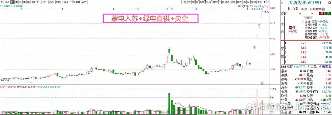 【2026.05.13】 股红早盘内参周二A股市场三大指数收盘涨跌不一，沪指收跌