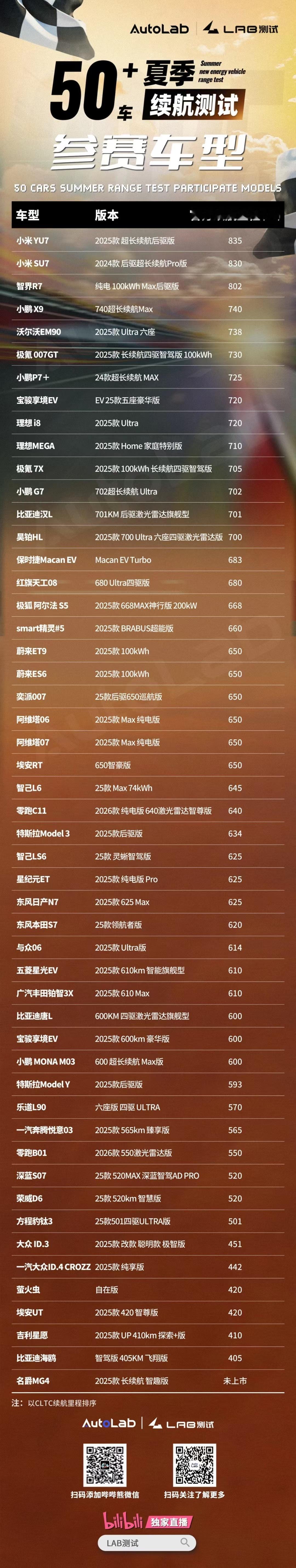 Autolab这次有排面[哈哈]autolab 这周太忙了，不然去广德看看 ​​