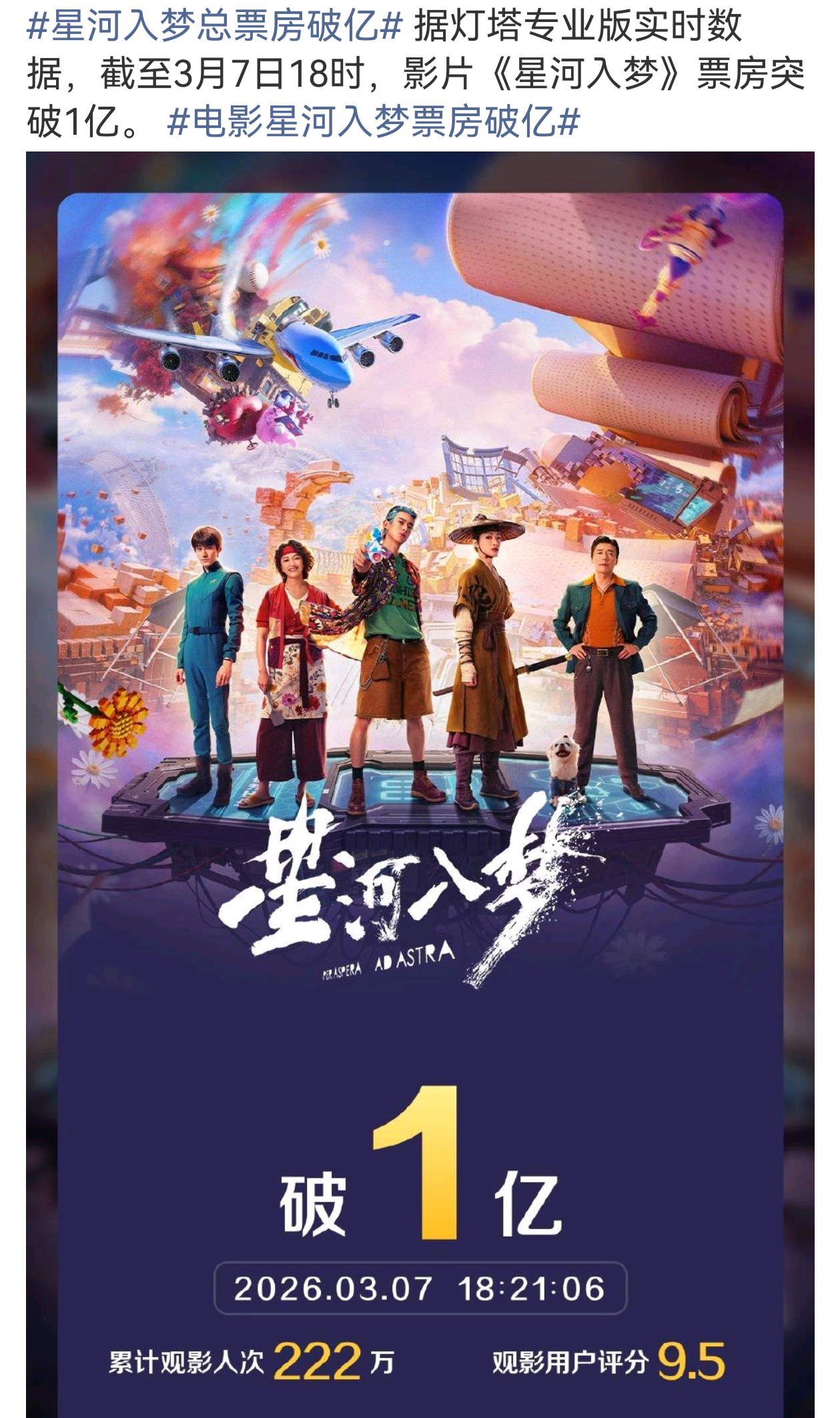 恭喜王鹤棣第一部院线一番男主电影就破亿了，口碑和成绩双丰收，电影真的很好看！ 王