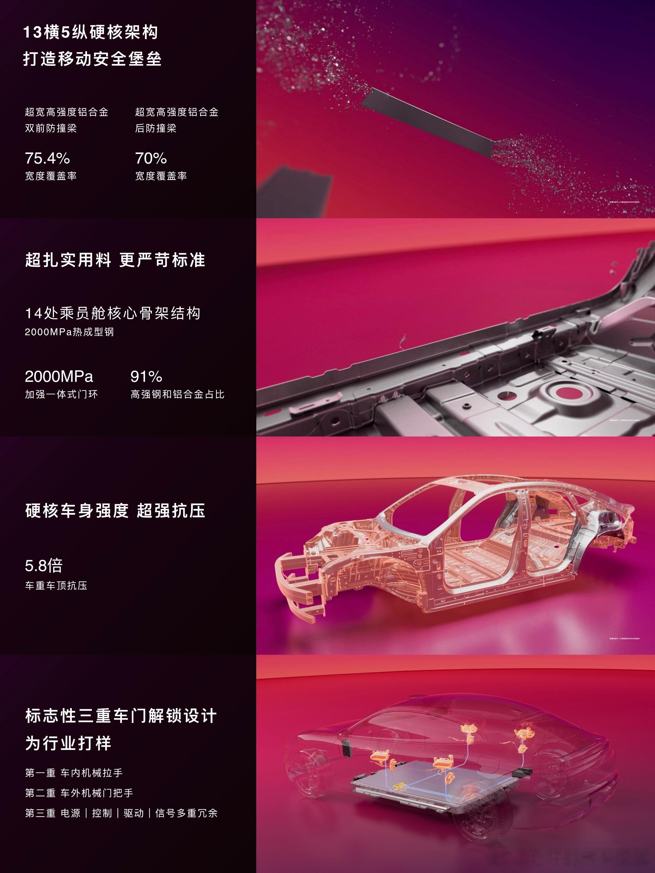 尚界Z7行业首次挑战螺旋翻滚后正碰夹击，测试视频显示挑战后车辆乘员舱仍保持结构完